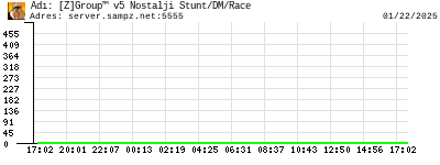 [Z]Group™ v5 Nostalji Stunt/DM/Race