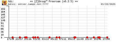           «« [Z]Group™ Freeroam (v6.2.5) »»